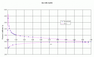 Cp plot - GLC