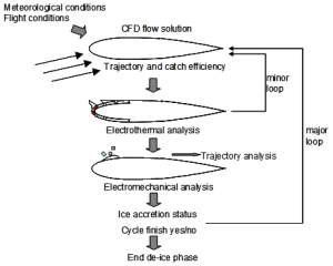 HETEMS Analysis Process