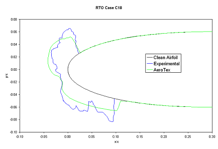 Example ice shape, NATO RTO Case 18