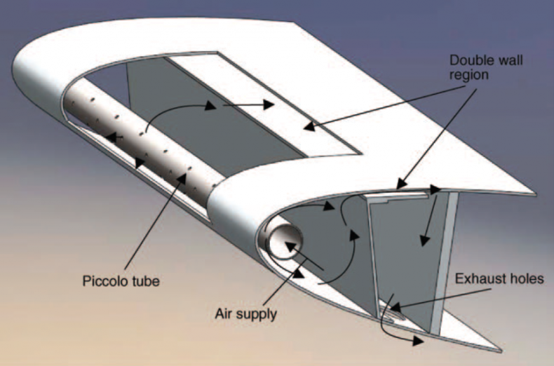 Illustration of a typical Hot-Air pneumatic ice protection system