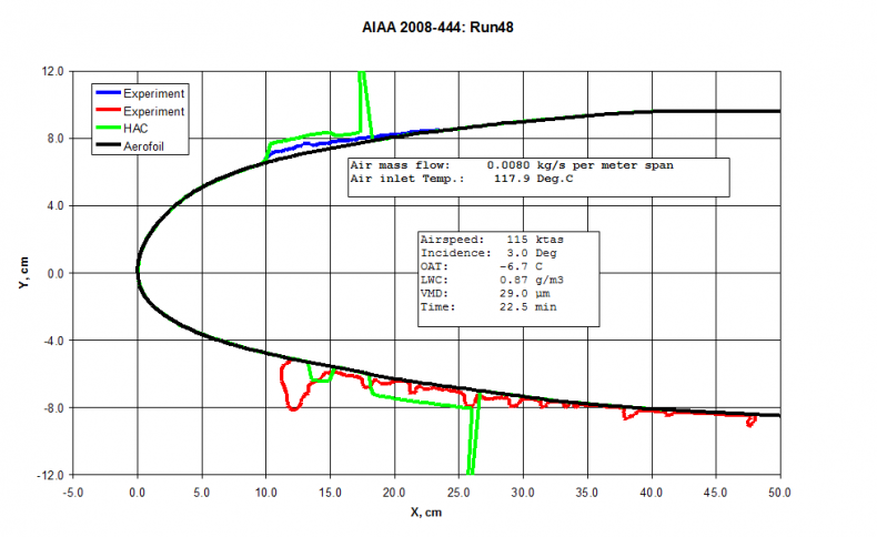HAC Validation case: Runback ice prediction See AIAA-2008-444